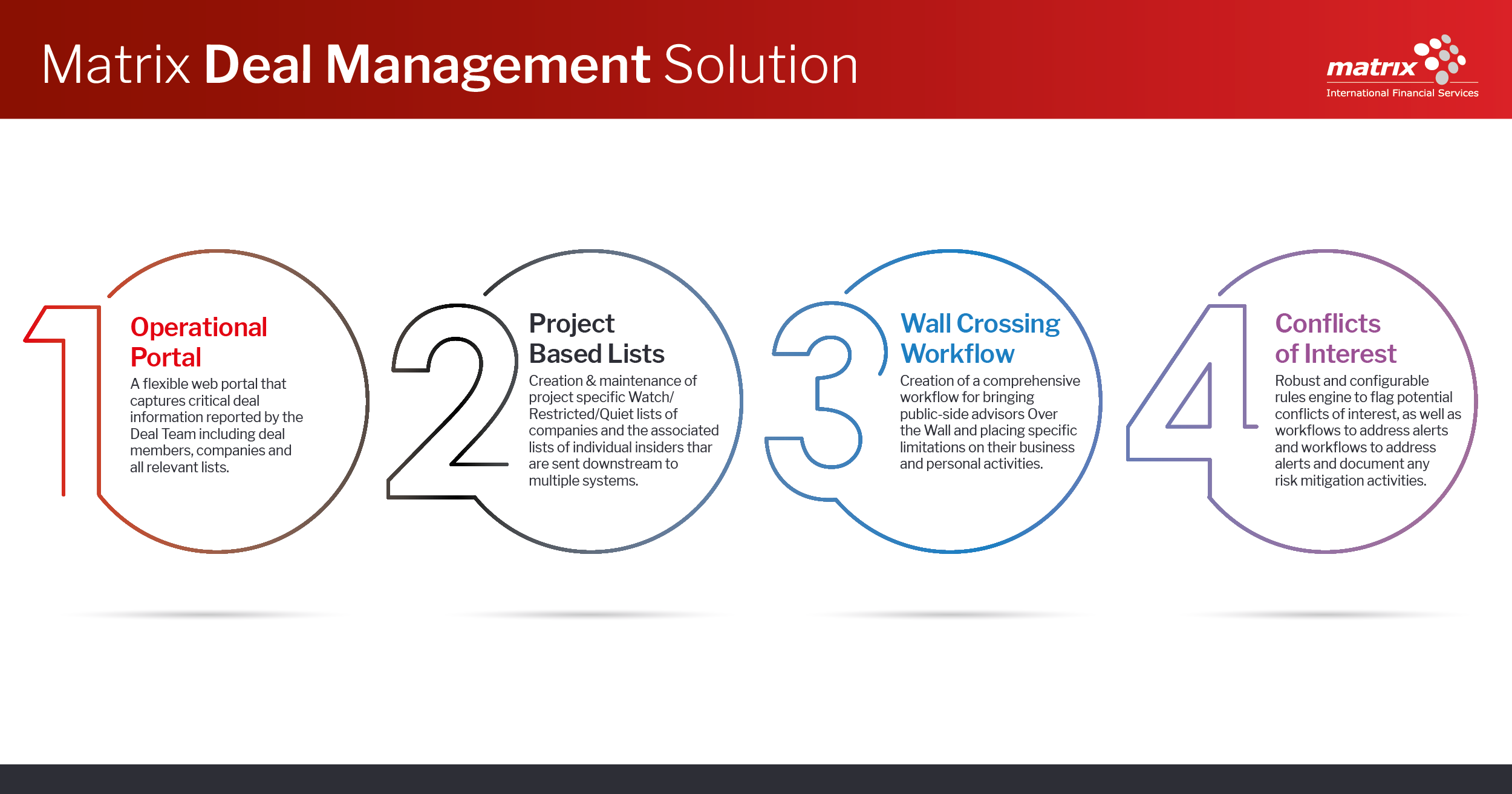 Matrix Deal Management Solution - Matrix