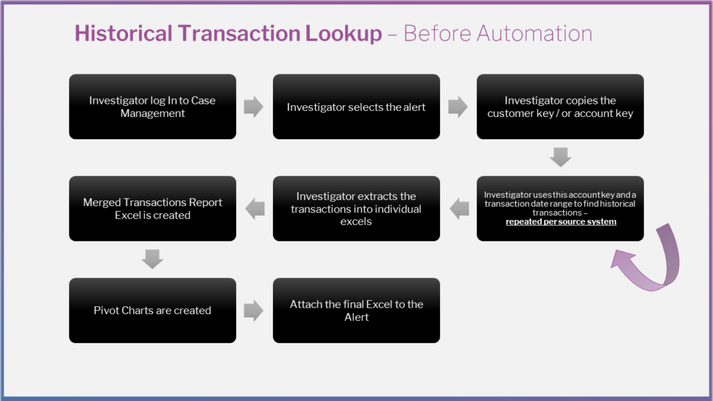 Hunter - The Historical Transaction Lookup Digital Investigator (RPA ...